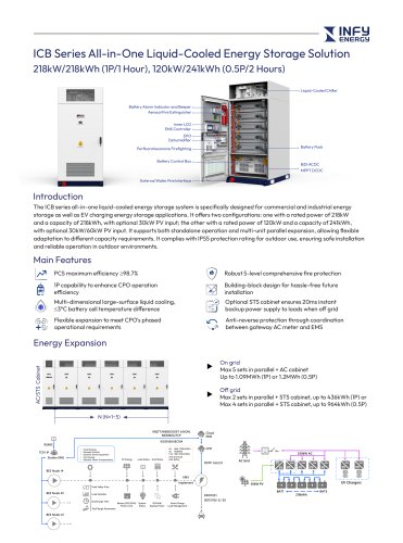 INFY LFP energy storage system ICB218kWh-187kW-30kW