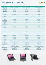 IPC4 INDUSTRIAL LAPTOPS-4