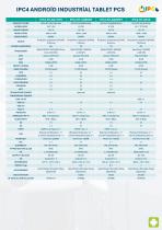 IPC4 INDUSTRİAL TABLET PCS-7