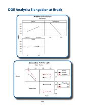 Technical Information and Test Results for FenFormTM Silicone Sheet - 10