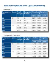 Technical Information and Test Results for FenFormTM Silicone Sheet - 8