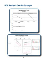 Technical Information and Test Results for FenFormTM Silicone Sheet - 9