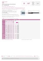 High Performance Thread Milling Cutters-4