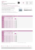 High Performance Thread Milling Cutters-6