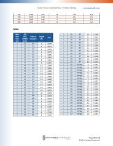 Insulon® Vacuum Jacketed Hose - 10