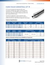 Insulon® Vacuum Jacketed Hose - 5