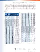 Insulon® Vacuum Jacketed Hose - 6