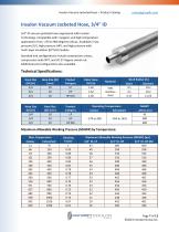 Insulon® Vacuum Jacketed Hose - 7