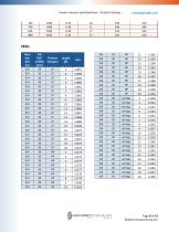 Insulon® Vacuum Jacketed Hose - 8