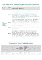 Epoxy-Based Chip Underfill And COB Encapsulation Materials - 3