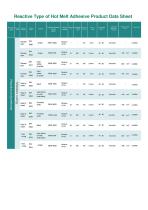 Reactive Type of Hot Melt Adhesive And Pressure Sensitive Hot Melt Adhesive - 7
