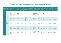 Structural Bonding Adhesive - 5