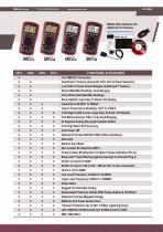 BM250 Series - Practical Multimeters-2