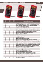 BM2800 Series - Enhanced Practical Multimeters-2