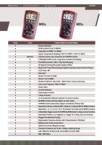 BM310 Series - Automotive Multimeters-2