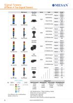 Mesan General Catalog - 8