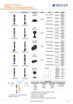 Mesan General Catalog - 9