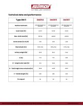 Type DM 3-2