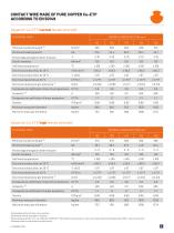 Product Catalogue-9