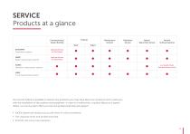 Service & Spare parts-11
