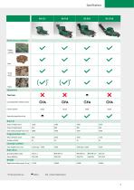 Biomass Processor - 5