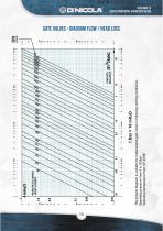 Metal seated gate valves-13