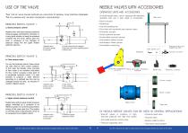 Needle - plunger valve-6