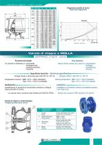 Non return check valves-5