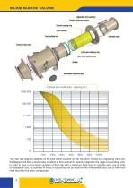 Sleeve valves-4