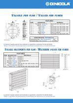Wafer and lug butterfly valves-11