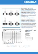 Wafer and lug butterfly valves-3