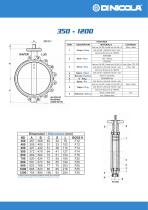 Wafer and lug butterfly valves-5