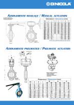 Wafer and lug butterfly valves-6