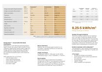 Raslysation™ of brine in the meat industry Applications in single treatment & recirculation-2