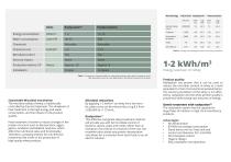 Raslysation™ of whey Applications for whey processing-2