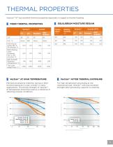 LIQUID CRYSTAL POLYMER FIBER TECHNOLOGY - 5