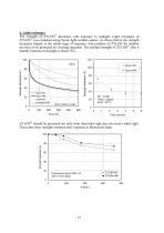 PBO FIBER ZULON - 12