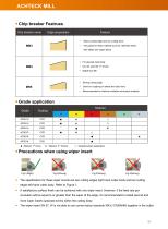 AFM45-XN07 09 for Face Milling-3
