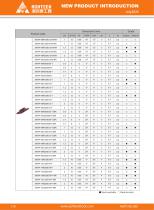 ASW Small Tool Series-8
