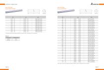 CEMENTED CARBIDE RODS-11