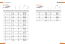 CEMENTED CARBIDE RODS-14
