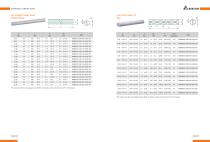 CEMENTED CARBIDE RODS-17