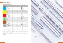 CEMENTED CARBIDE RODS-6