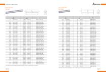 CEMENTED CARBIDE RODS-8