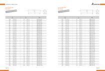 CEMENTED CARBIDE RODS-9
