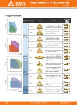 Cermet Inserts with coating-4