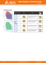 Cermet Inserts with coating-6
