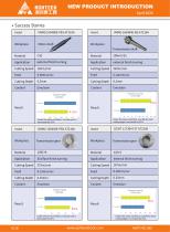 Cermet Inserts with coating-7