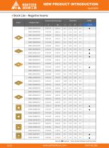 Cermet Inserts with coating-9