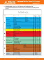 Chamfering-6